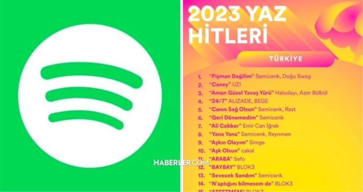 Spotify 2023 Yaz Hitleri açıklandı! İşte dünya genelinde ve Türkiye'de en çok dinlenen müzikler